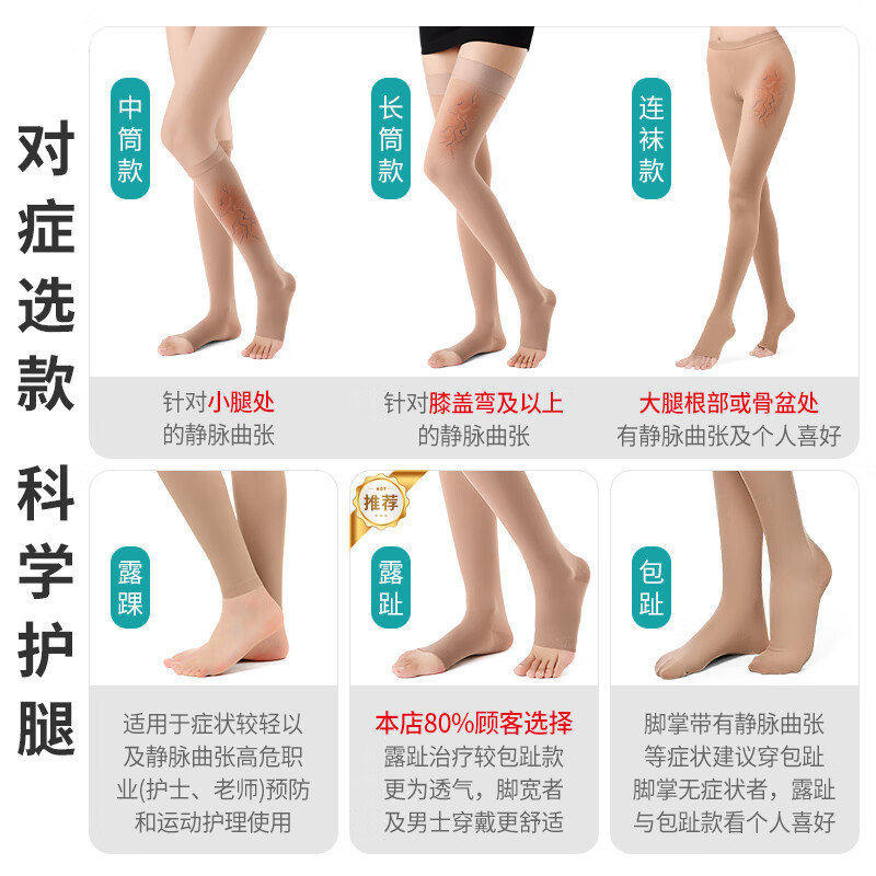 正人之本防静脉曲张弹力袜Ⅱ二级压力袜医用级治疗型抗血栓抗水肿术后恢复 【医用薄款】长筒露趾 黑色 二级压力 XXL码 参考体重150斤以上