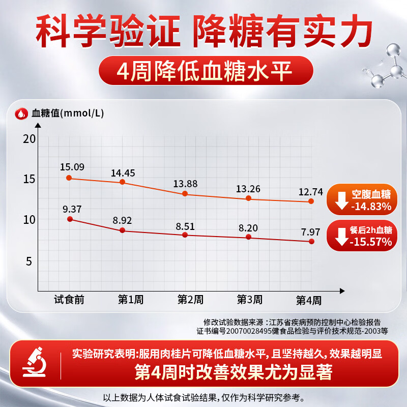 健谊肉桂片辅助降血糖高血糖糖尿病中老年保健通用 【基础装】初阶养护 30片*2瓶