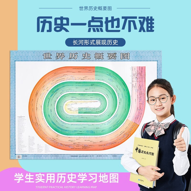 【世界历史墙贴】世界历史概要图 世界历史