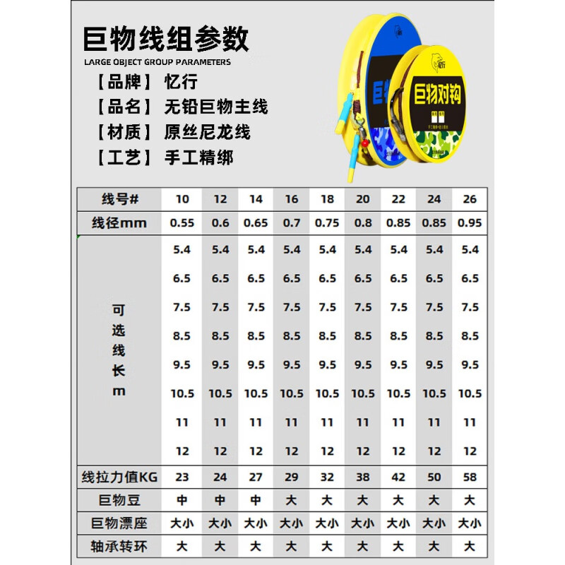 新款大物无铅线组巨物跑铅主线钓组成品青鱼鲟鱼套装尼龙线超柔软