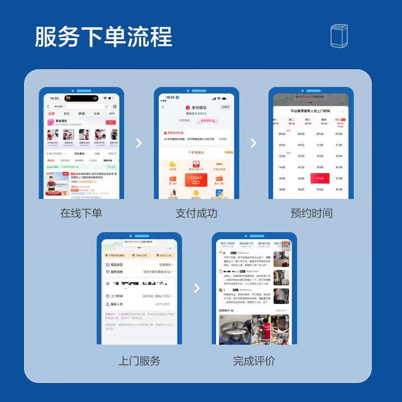 图 7