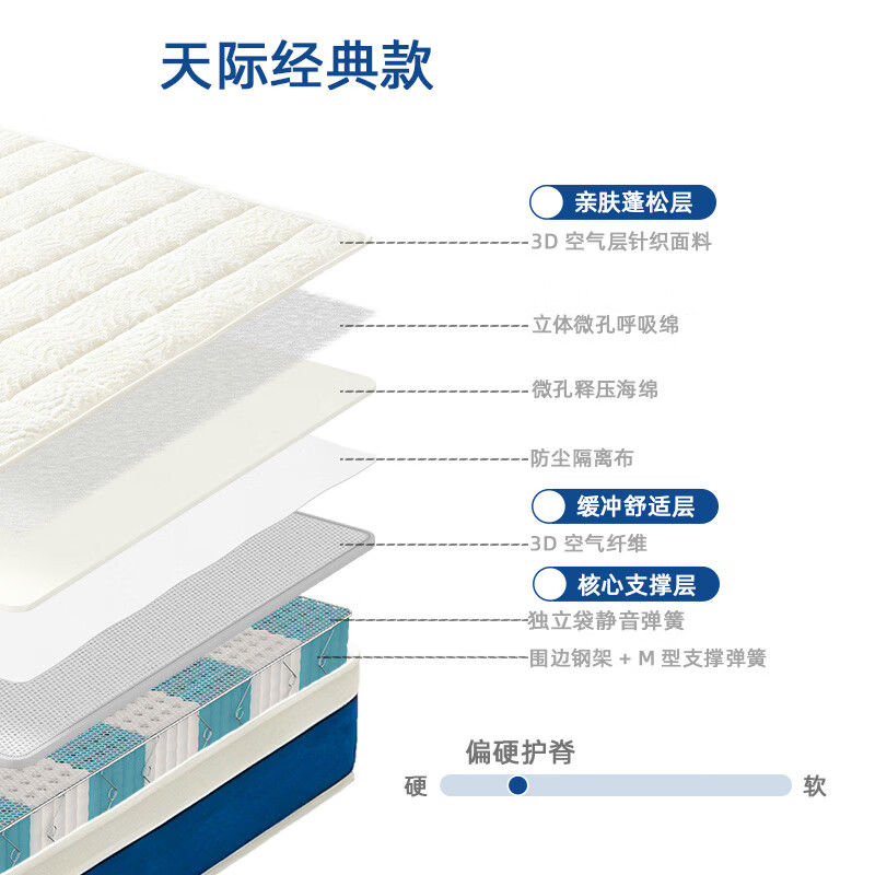 浪栖天际零压记忆棉可拆洗独立袋弹簧床垫席梦思同款主卧床垫子可定制 天际经典【偏硬护脊 22cm】七分区 1.8*2米
