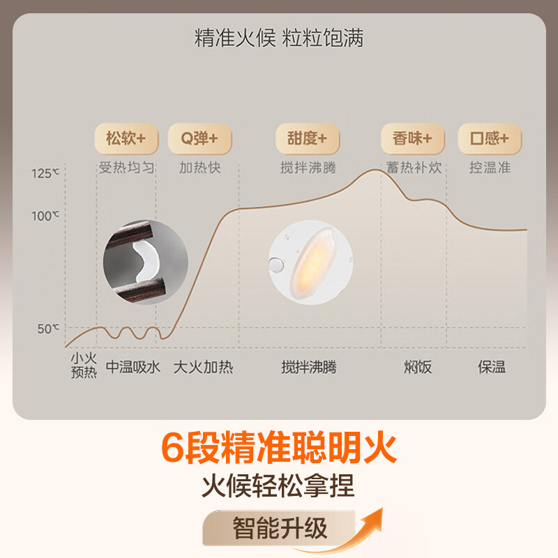 图 7