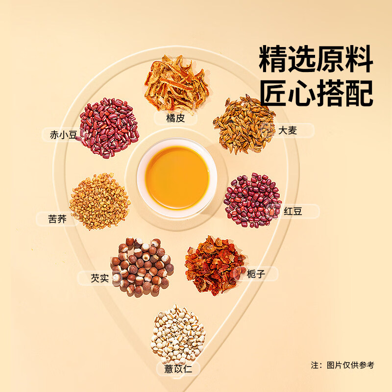 北京同仁堂红豆薏米芡实茶苦荞茶养生清爽茶女性茶 150g*1盒