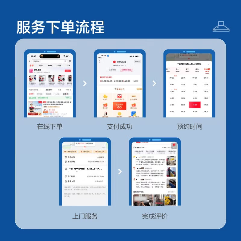 图 6
