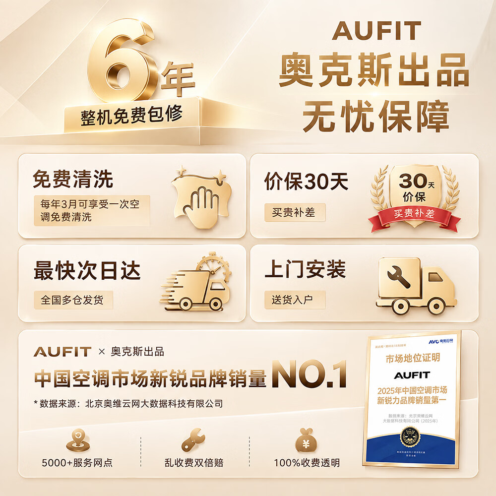 图 6