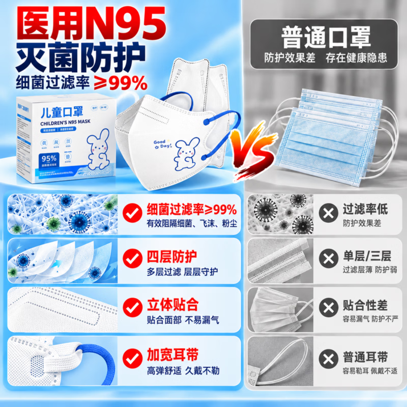 HYEGIIR日本儿童口罩3-12岁医用独立包装灭菌级n95防流感病毒过敏性鼻炎 【克莱因蓝100只】医用级N95 图案随机*独立包装