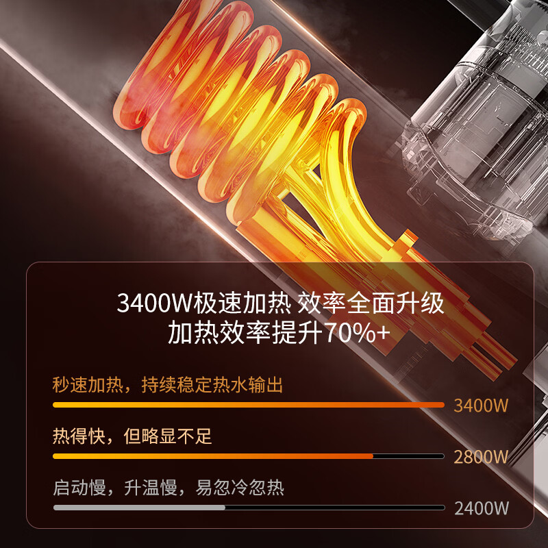 长虹(CHANGHONG)电热水龙头热水器加热水龙头快速热水变频恒温厨房下进水 【数显白】升级防电墙+插头