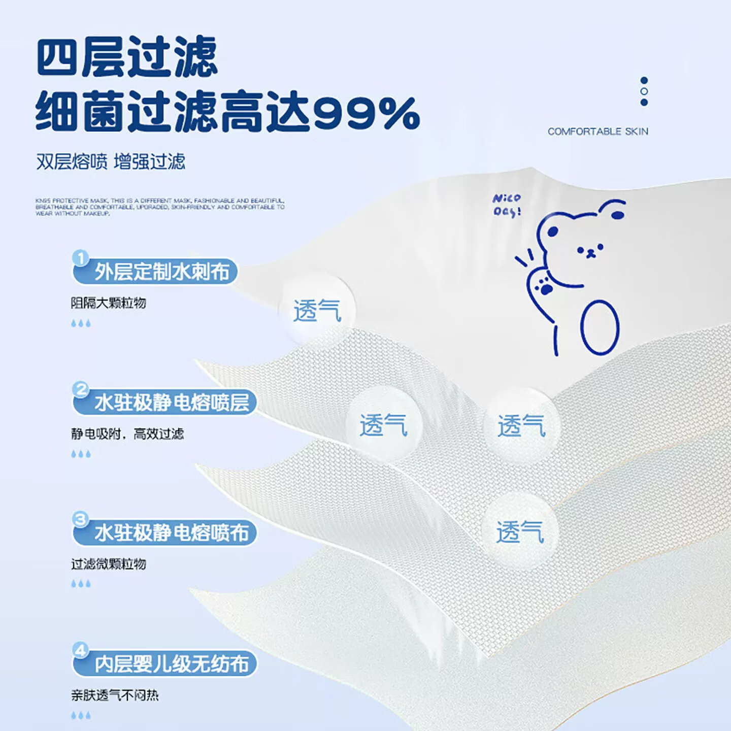 HYEGIIR日本儿童口罩3-12岁医用独立包装灭菌级n95防流感病毒过敏性鼻炎 【克莱因蓝100只】医用级N95 图案随机*独立包装
