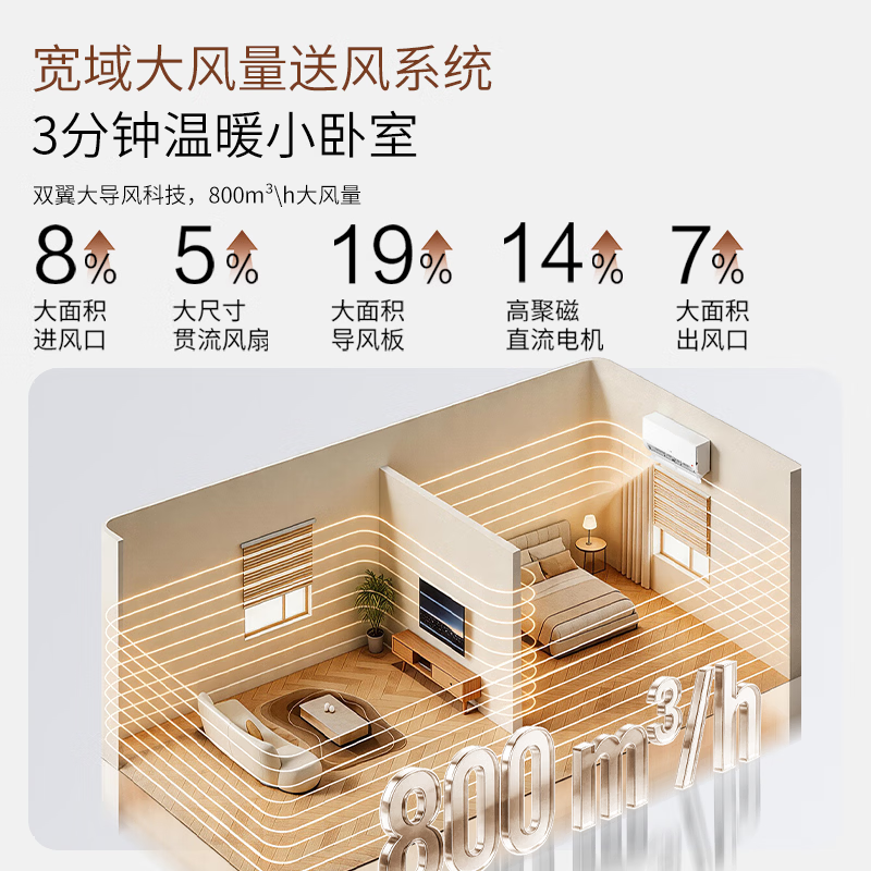 图 7