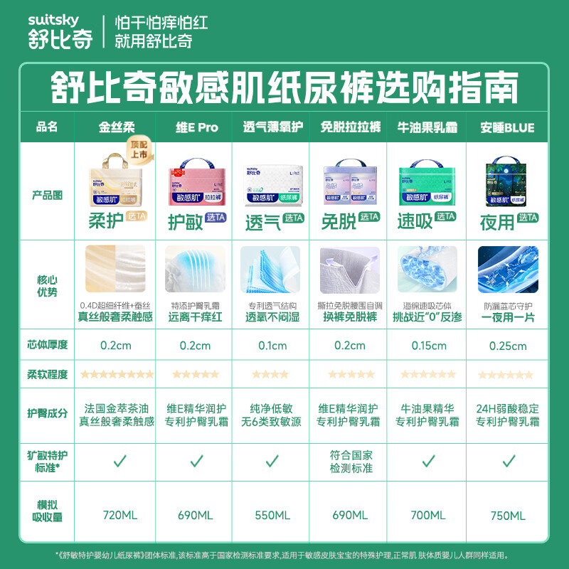 舒比奇（Suitsky）【整觉守护神】安睡BLUE夜用纸尿裤敏感肌尿不湿轻薄透气防红臀 【拍2赠礼】纸尿裤M码32片 6-8kg