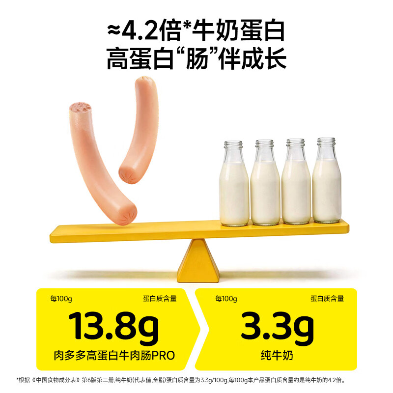 窝小芽 肉多多牛肉肠高蛋白0添加防腐剂儿童零食享婴儿宝宝1岁辅食谱 【90根】肉多多高蛋白牛肉肠300g*3
