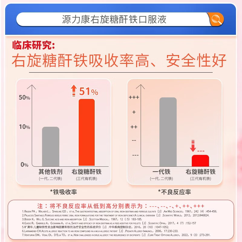 图 7