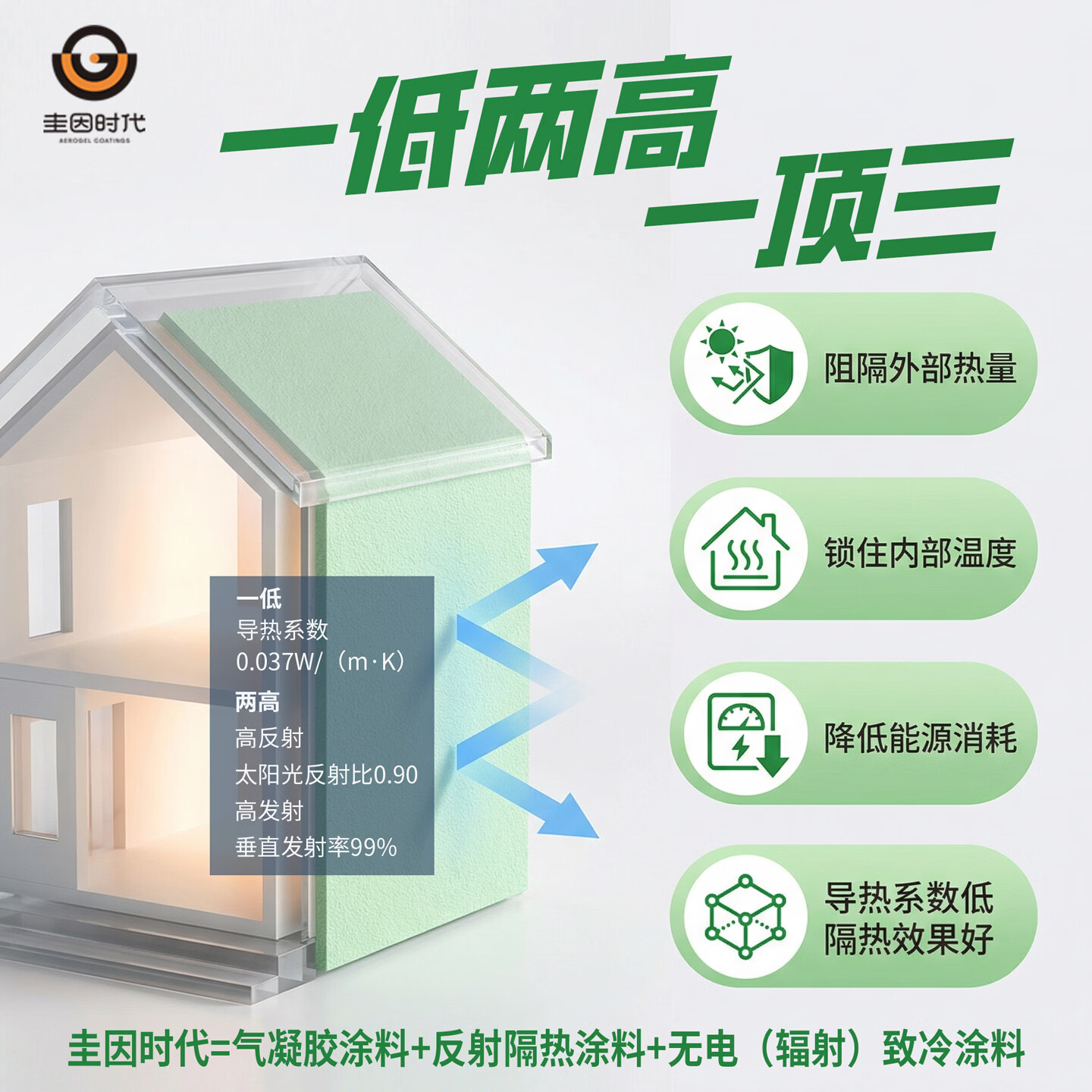 圭因时代纳米气凝胶隔热保温涂料室内防冷凝水家庭环保涂料地下室防霉 配套底漆,购前请咨询客服 【无效全额退款】20L装+赠1L装免费试用