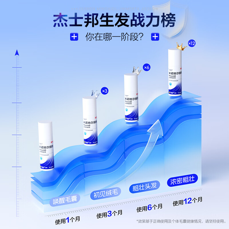 [杰士邦]米诺地尔搽剂 5%*60ml 1盒装 5%*60ml*1瓶