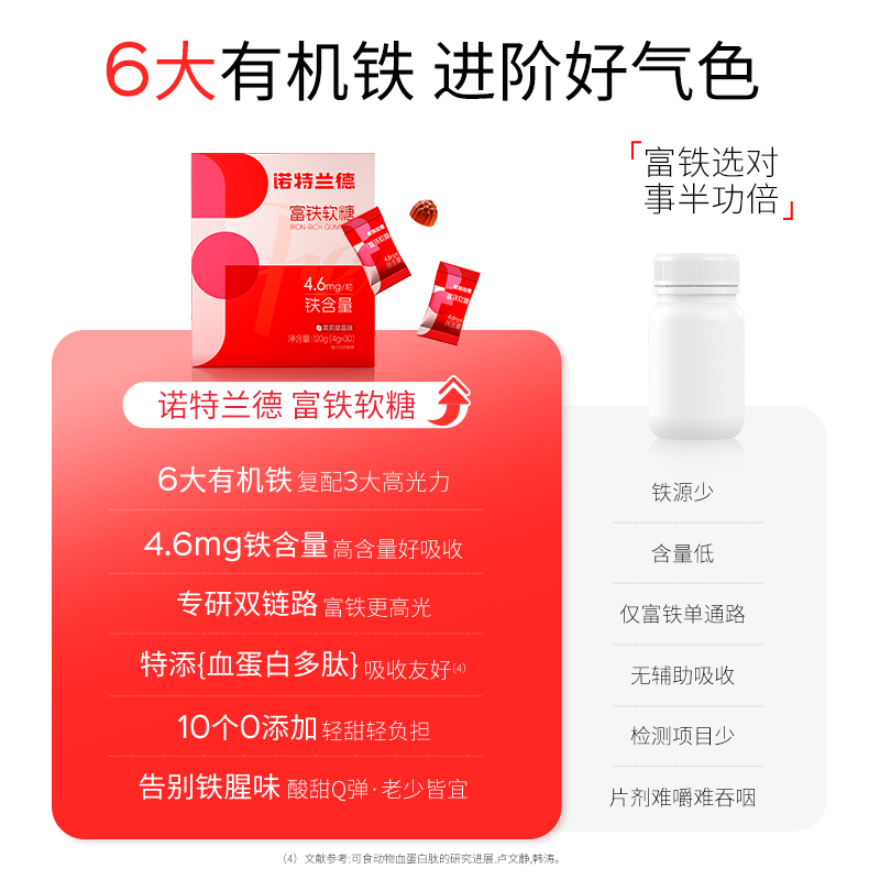 诺特兰德富铁软糖 女性孕期姨妈期可用 0糖0脂肪 成人气血铁元素营养软糖 【基础装】 30粒*3盒 清甜草莓味