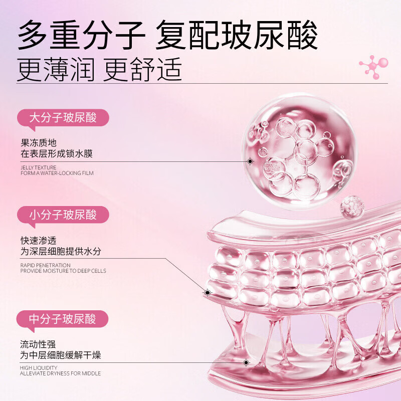 桃可可001小粉盒超薄正品小雨伞安全套3只私密发货次日达小银盒小绿盒 【粉润小公主5盒】囤货装 5盒 【桃可可持久锁精玻尿酸小粉盒】