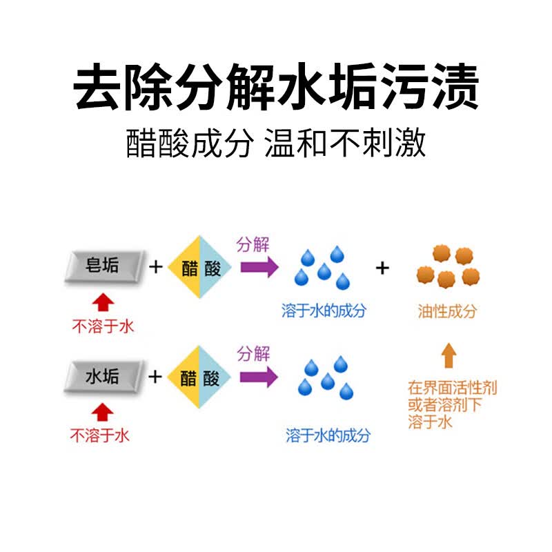 KINCHO金鸟卫浴清洁剂浴室卫生间除垢厨房不锈钢清洁去污渍净味 卫浴清洁剂买2送1