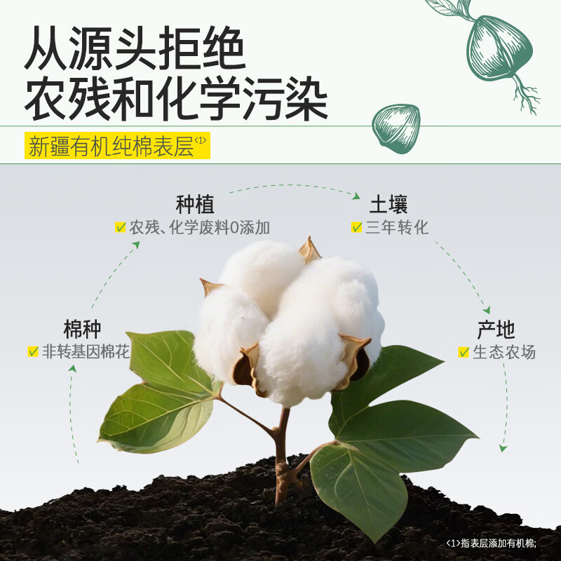 自由点(FREEMORE)有机纯棉安睡裤防漏卫生巾M-L码拉拉裤女经期用裤型姨妈巾柔软 M-L 10片 80-130斤 【超值囤货】