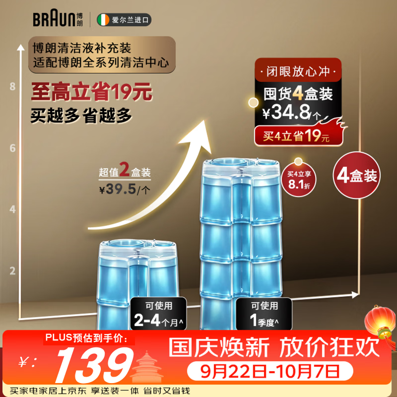 手动&电动剃须刀选购指南及剃须心得分享