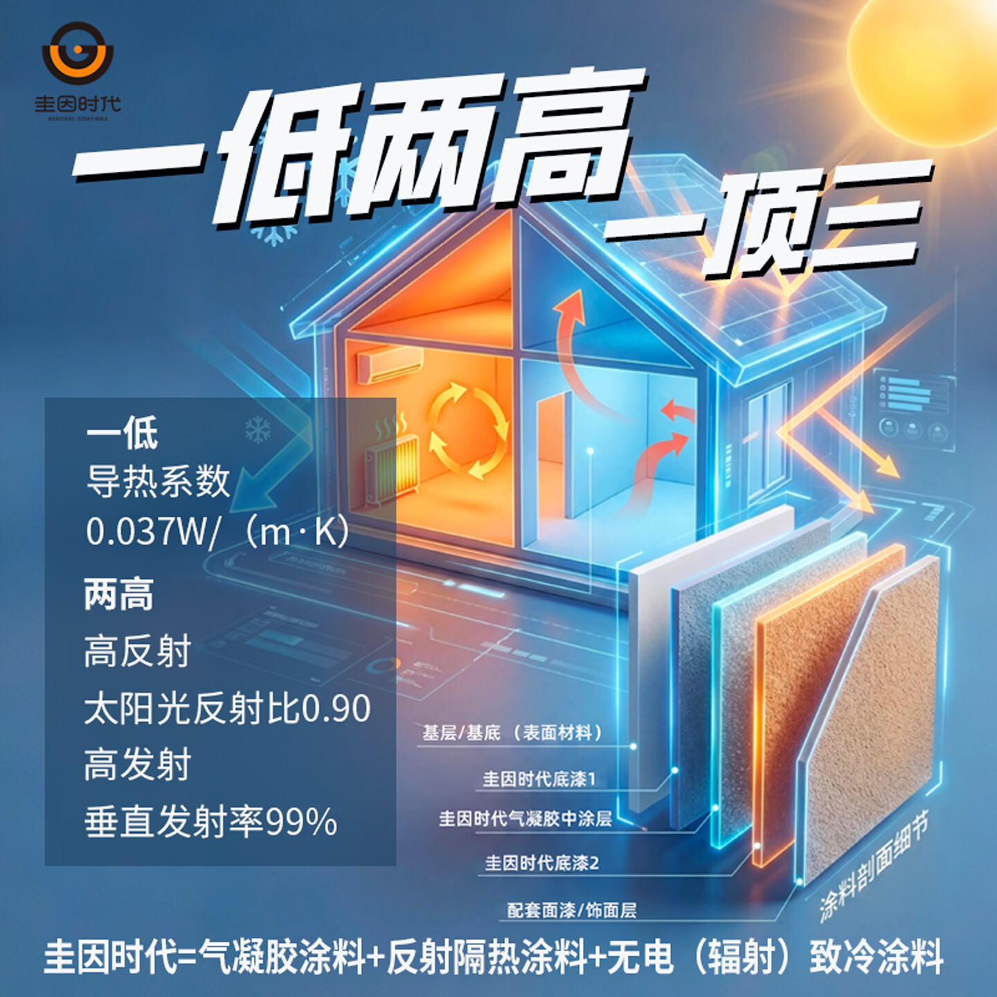 圭因时代纳米气凝胶隔热涂料建筑外墙反射锁温抗裂耐久专用节能环保涂料 配套底漆,购前请咨询客服 【无效全额退款】20升装+赠1升装免费试用