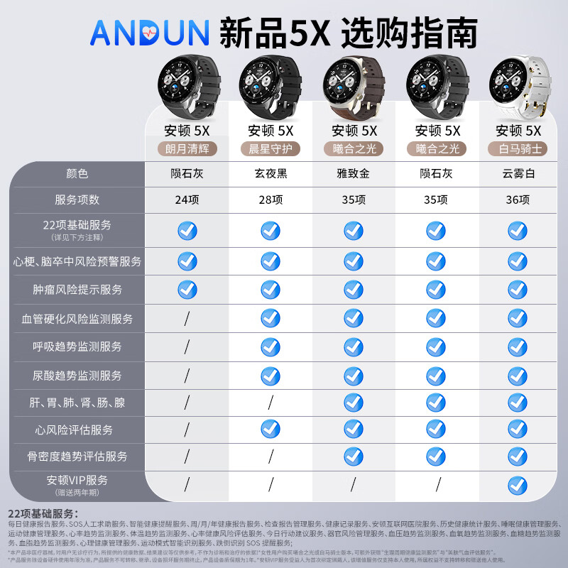 安顿生命预警表新品5X智能健康预警手表心梗脑卒中风险趋势监测手表心率血氧健康手表送父母老人礼物 5X白马骑士-云雾白+赠表带-36项服务 京仓发