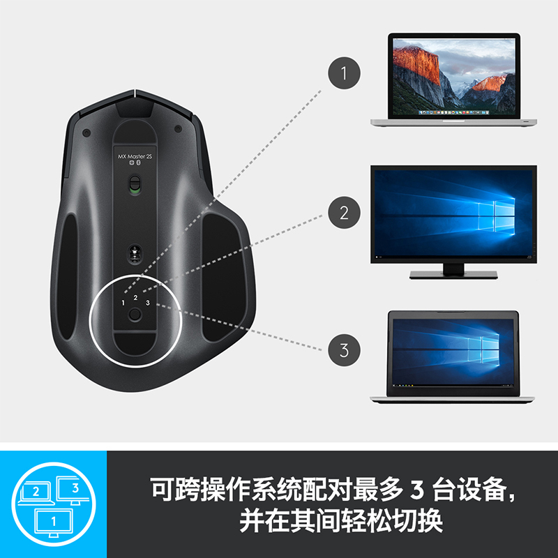 罗技（Logitech）MX Master 2S 鼠标 无线蓝牙鼠标 办公鼠标 右手鼠标 优联 儒雅黑 带无线2.4G接收器