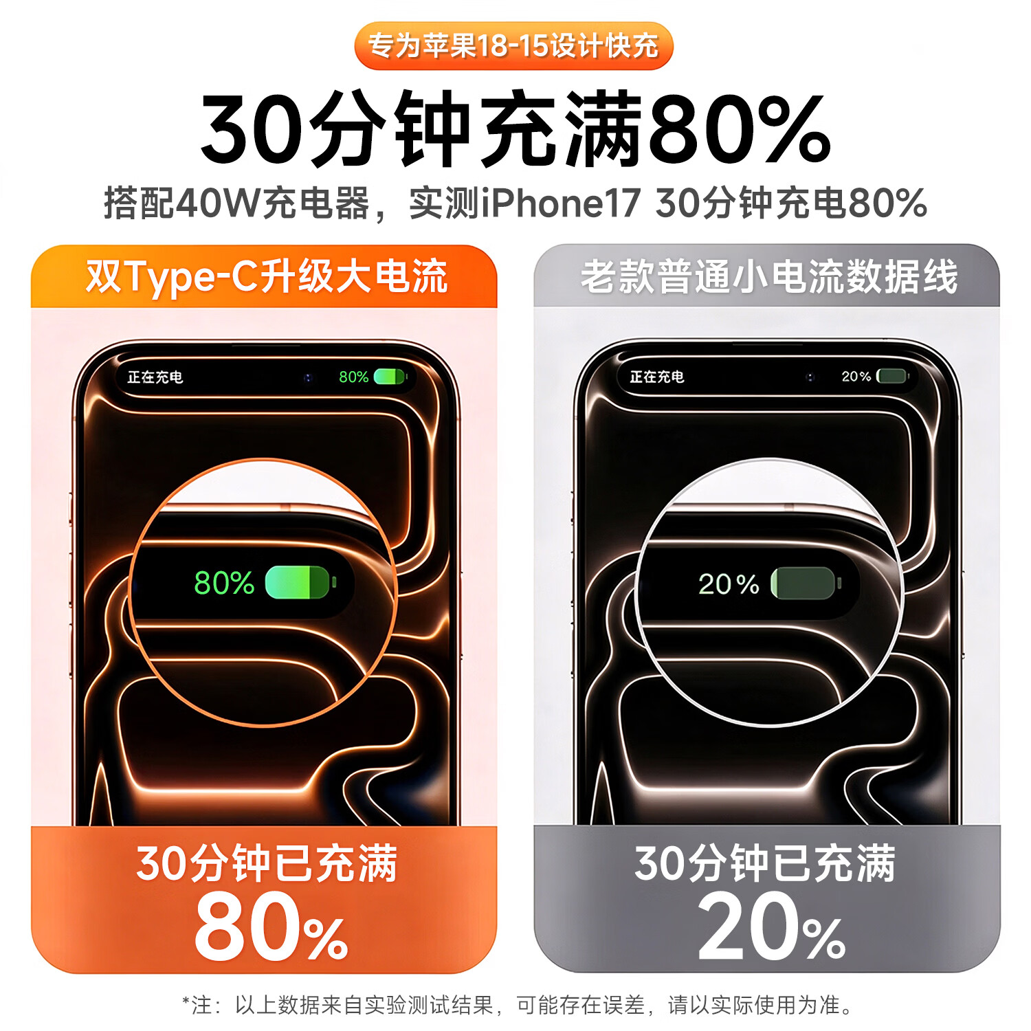续阳原装苹果18/17/1615充电线适配原装正品60W动态快充线iPhone17数据线40W充电器type-c氮化镓prom 【适配苹果18-15】60W动态氮化镓快充头