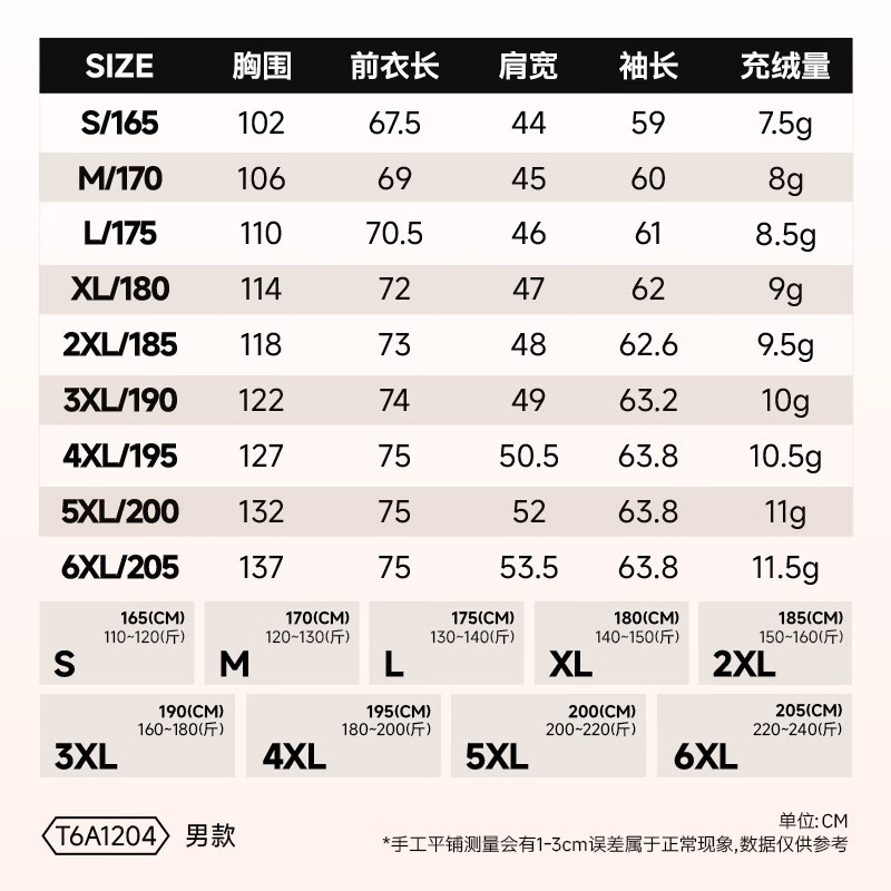 图 6