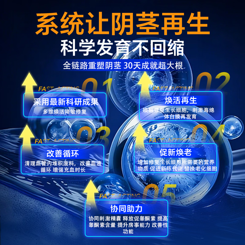 INKUZZY滋补人参二次發育【一瓶60粒尺寸暴涨】深度修复起效快效果猛保健 【五瓶300粒暴涨25cm】 60粒*5瓶 【保密发货】永不回缩