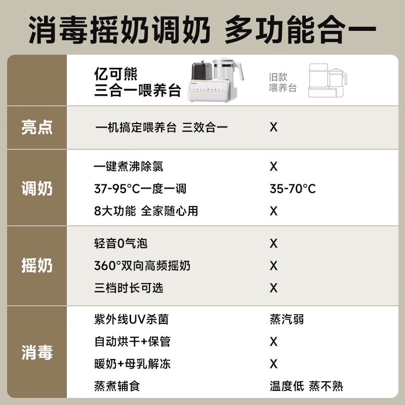 亿可熊(iicobear)恒温水壶暖奶摇奶器紫外线烘干消毒柜多合一婴儿奶瓶调奶喂养台 【UVC消毒烘干款】 1.5L 暖奶/摇奶/调奶多合一