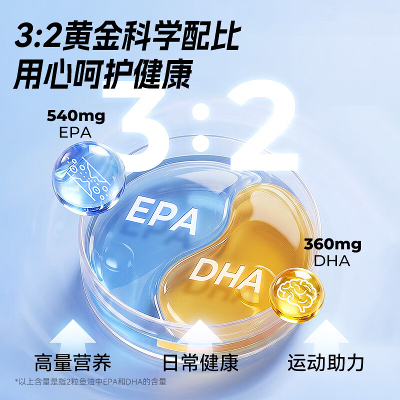 训练怪兽深海鱼油RTG型97%Omega-3DHA+EPA高纯高效吸收成人鱼油 【97%高纯度-进阶养护】深海鱼油 60粒*1瓶