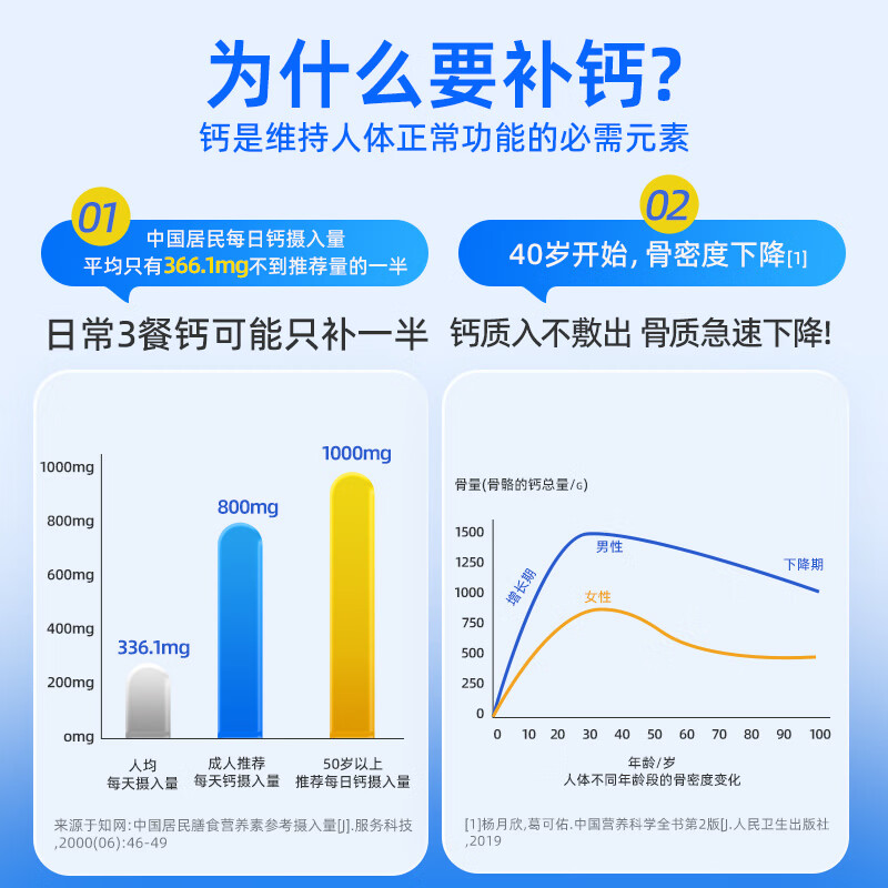 善要素液体钙维生素d3k钙中老年人钙片成人孕妇200粒 200粒*1瓶