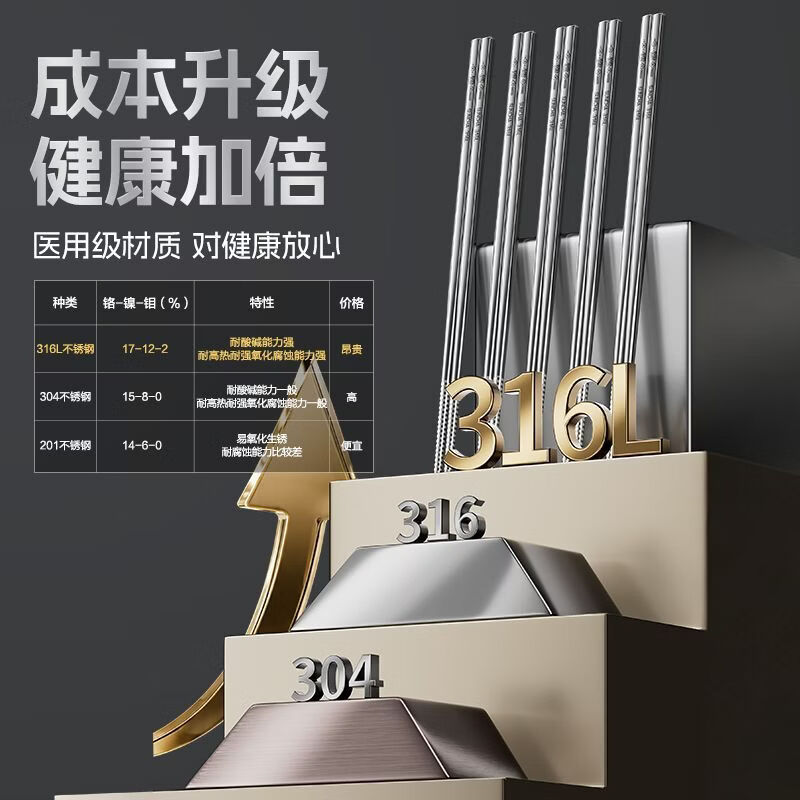 双枪(Suncha)316L不锈钢筷子家用分类筷 专筷多色分筷餐具套装5双装 【福运安康】316L不锈钢 5双装