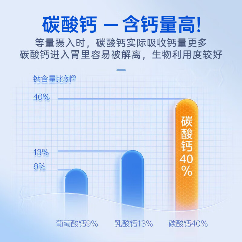九芝堂钙维生素d软胶囊中老年人骨骼液体钙片补钙补维生素d100粒/瓶 【补钙维生素D】 100粒*1瓶 钙维生素D软