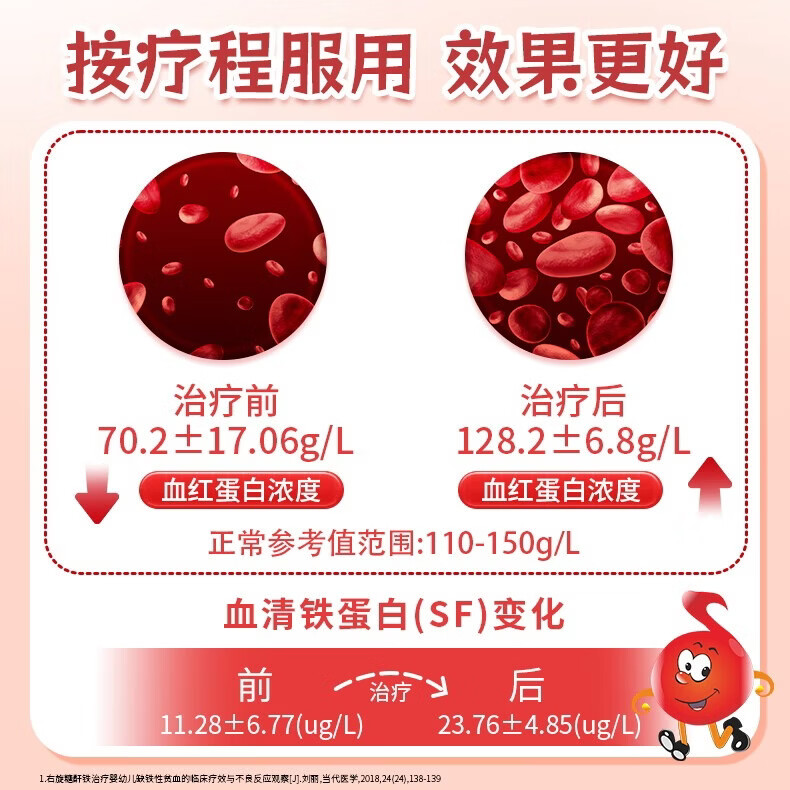 图 8