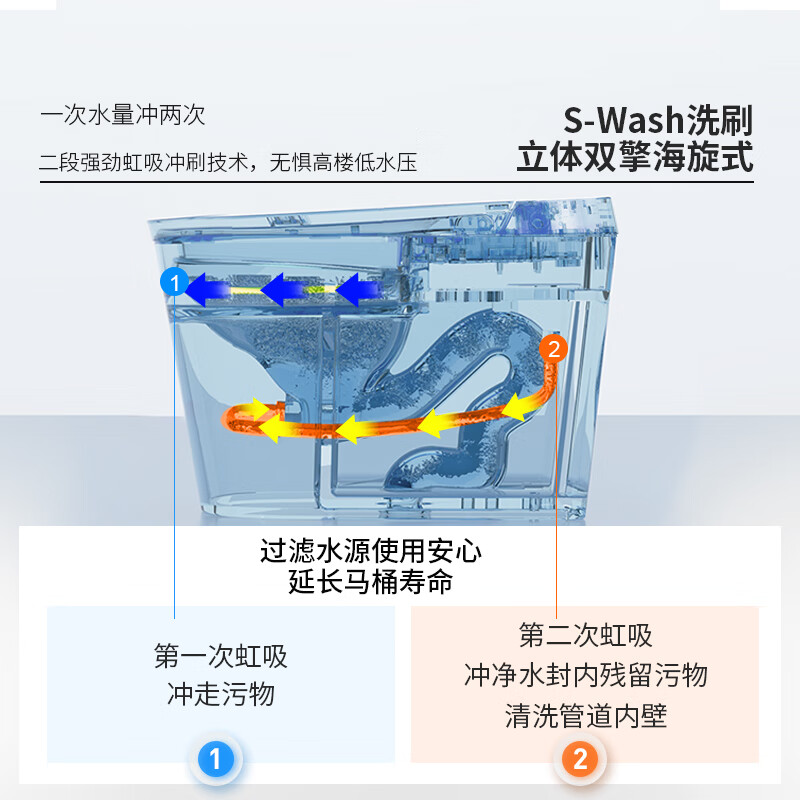 小米其其M8s智能马桶质量怎么样?讲讲用后感受