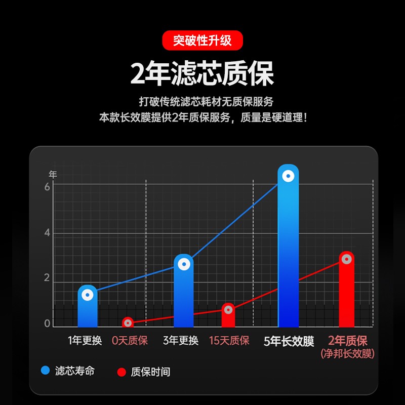 净邦 全屋中央净水器家用管道式超滤机净水机农村井水大流量别墅商用自来水前置过滤器PVDF抗拉伸膜 全屋大流量3500L