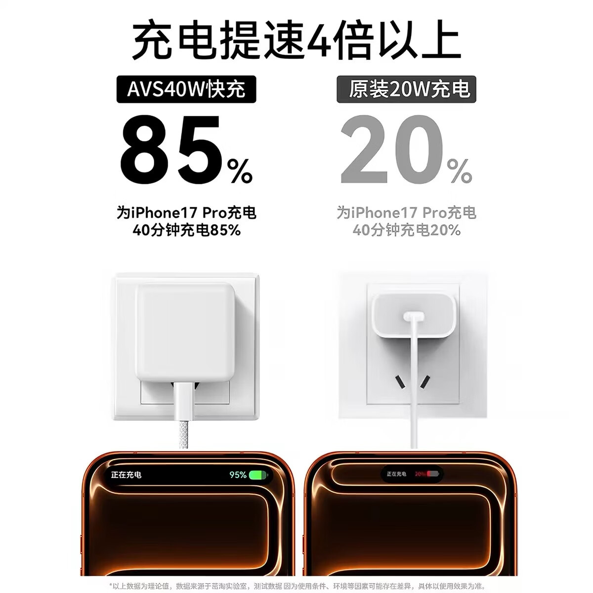 苹果40W动态充电器原装正品USB-C/PD口快充头数据线适配iPhone15/16/17/18/promax/DUO/ipad 40W动态快充头（单头）