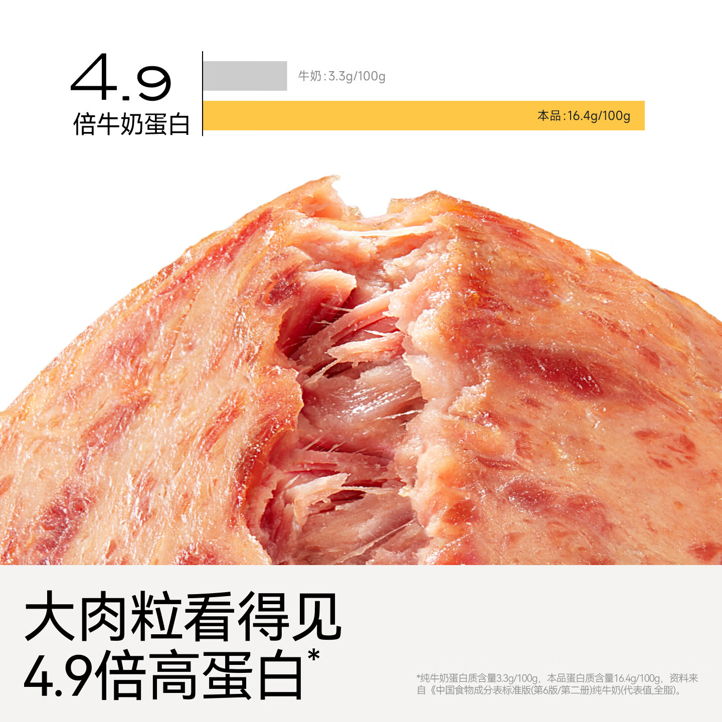 不二宝贝儿童黑猪午餐肉单独包片装搭无添加蔗糖婴儿幼儿宝宝零食 【1袋 | 100%黑猪肉】黑猪午餐肉原味120g