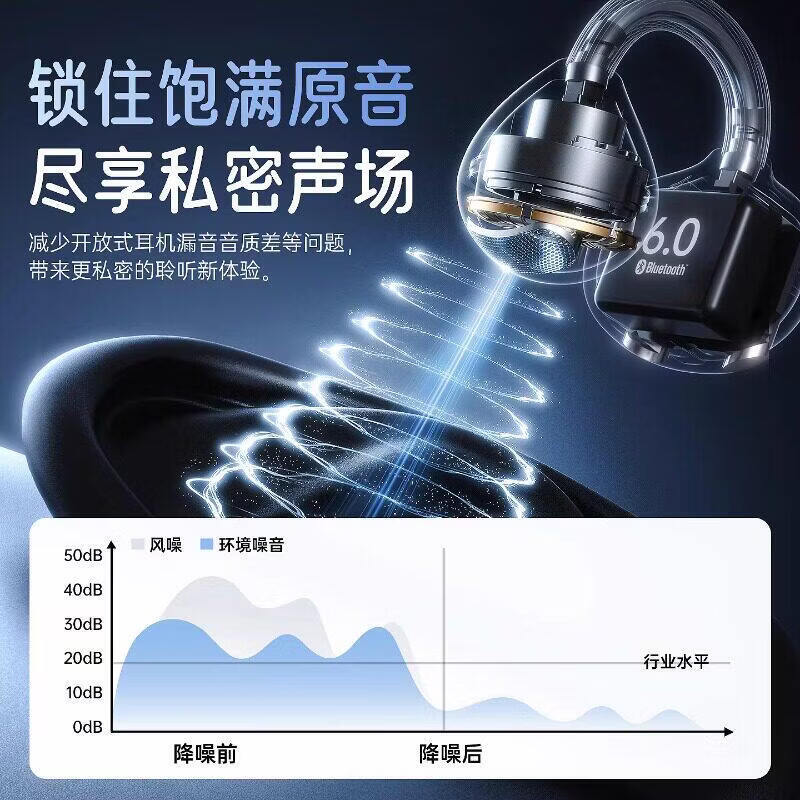 AirClip2蓝牙耳机华强北顶配夹耳式蓝牙耳机真无线适用iPhone16/17Pods耳夹式开放不入耳骨传导 【星云紫】官新全功能\夹耳式