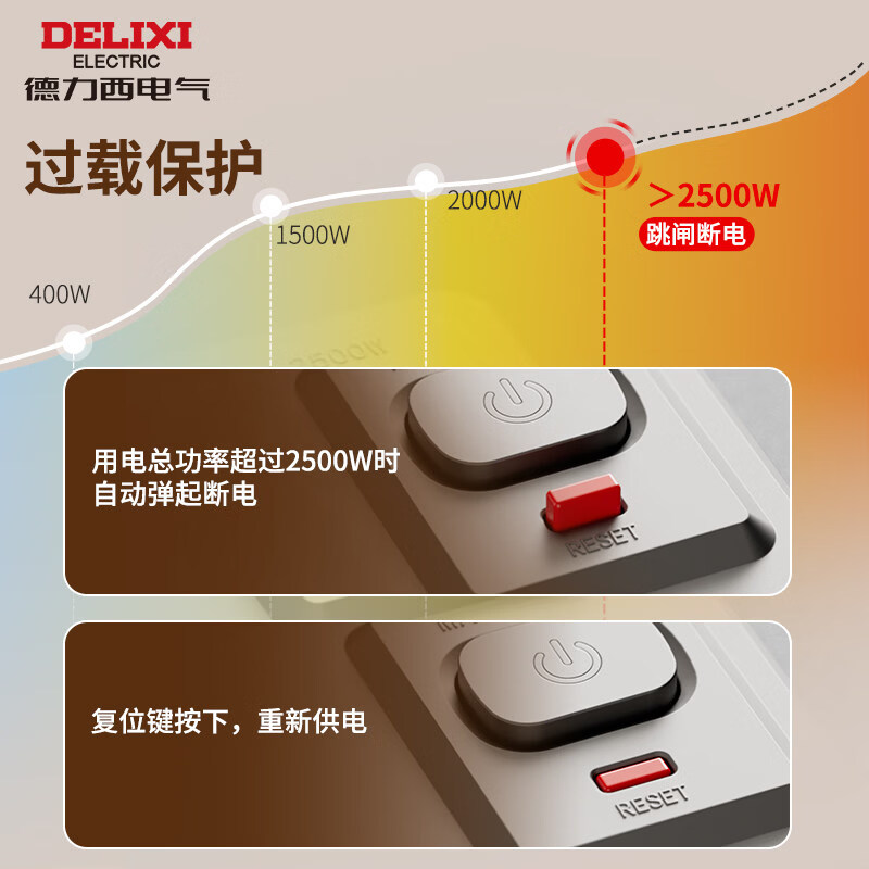 德力西电气(DELIXI ELECTRIC)分控带线插排独立开关多孔插座转换器防过载大孔距排插桌面扩展 【左出线】雅白_3五孔+3二孔_免钉_+送免钉胶