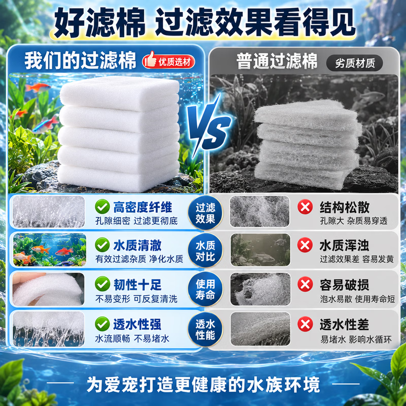 GERTHRON德国鱼缸过滤棉专用高密度净化生化棉过滤材料强培菌白棉高透水 【3cm厚】宽30cm×长10米 【加厚加密】透水性好 通畅不堵水