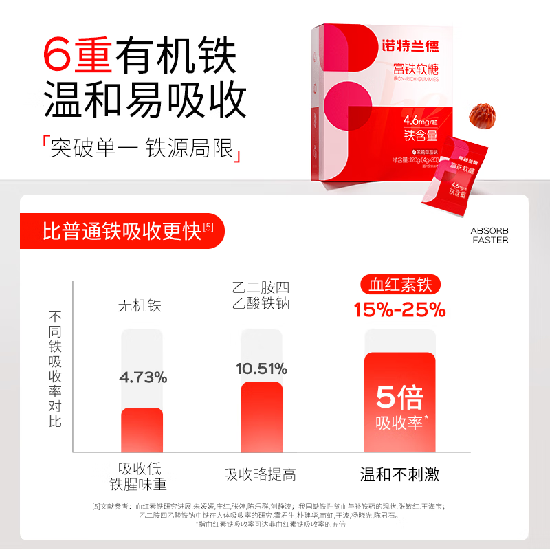诺特兰德富铁软糖 女性孕期姨妈期可用 0糖0脂肪 成人气血铁元素营养软糖 【基础装】 30粒*3盒 清甜草莓味