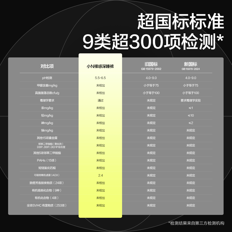 babycare安睡裤女经期用防漏姨妈拉拉安心裤夜安正品 M-L 12片 100-140斤