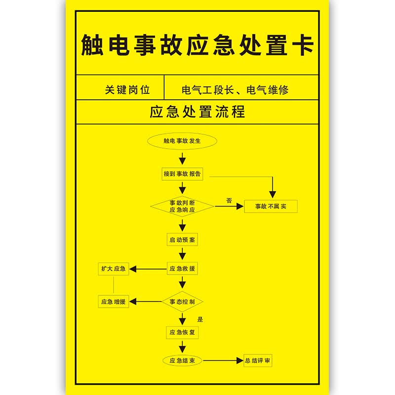 事故应急处理流程图 火灾触电危险化学品泄漏有限空间事故机械伤害氨