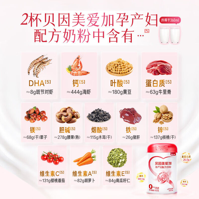 贝因美(Beingmate)爱加低GI孕产妇孕妈奶粉大罐700g dha乳铁蛋白叶酸A2奶源生育津贴 【支持宝宝和妈妈18种营养】孕妈奶粉700g*2