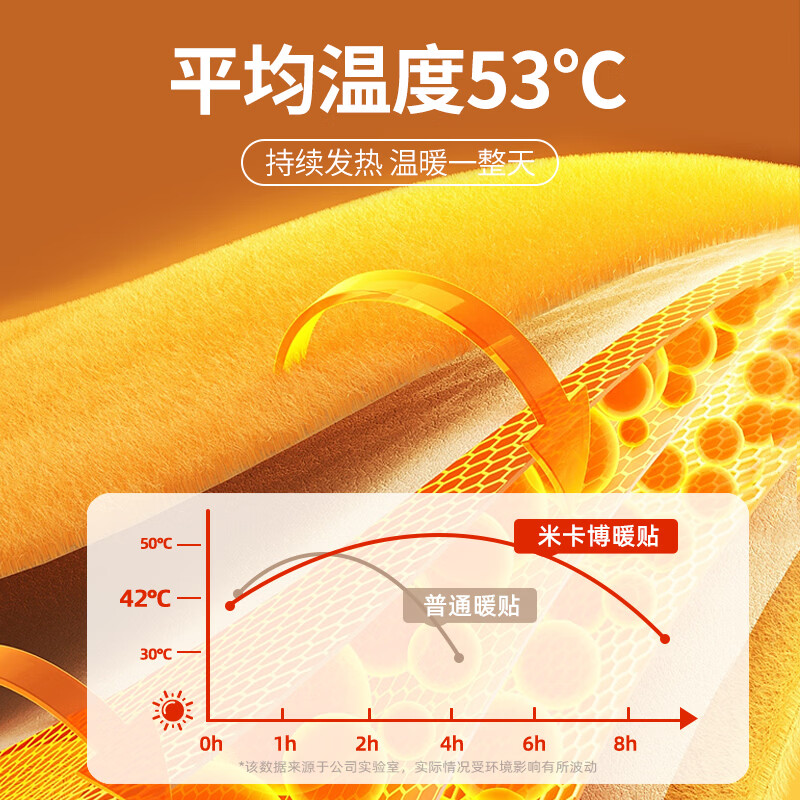 米卡博暖贴暖宝宝贴生理期持久发热自发热暖身腰贴温暖全身 20--升级款暖身贴【温暖散寒】