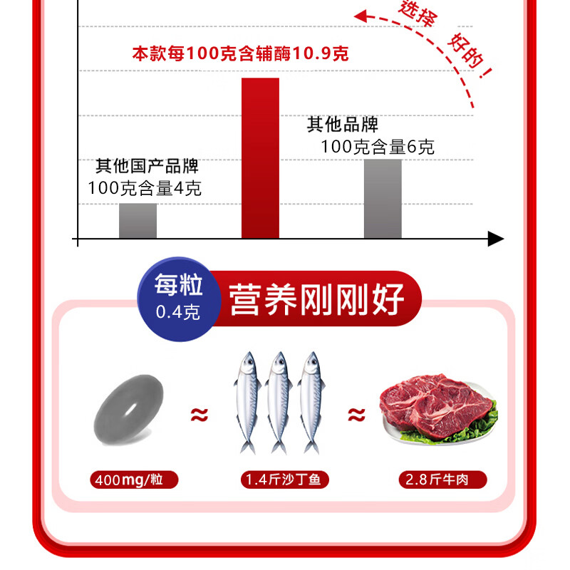 南京同仁堂 生物科技蓝帽认证 高含量辅酶 q10软胶囊增强免疫力心肌心脏营 辅酶Q10高含量 12g*3瓶