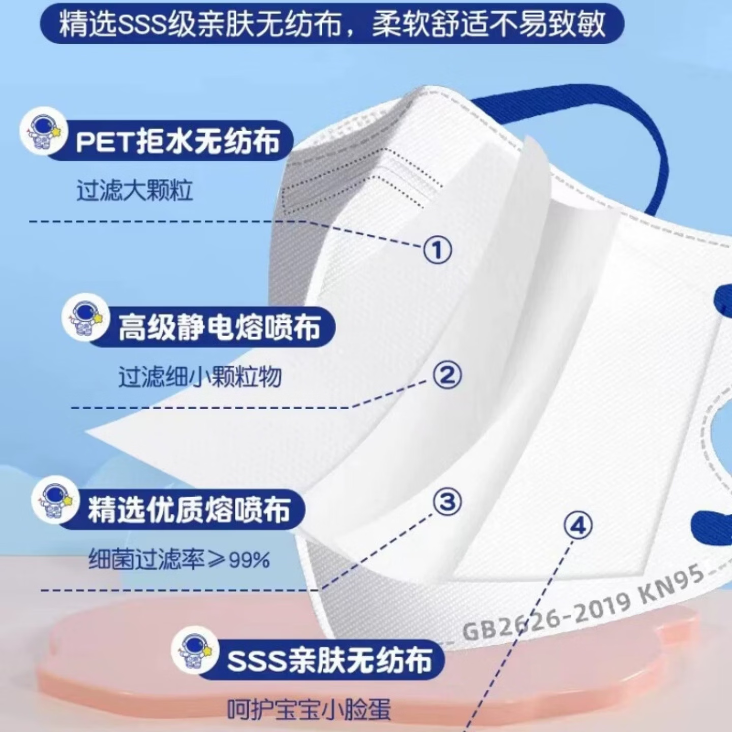 HYEGIIR日本儿童口罩3-12岁医用独立包装灭菌级n95防流感病毒过敏性鼻炎 【克莱因蓝100只】医用级N95 图案随机*独立包装